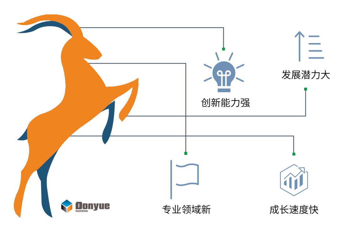 東岳機械榮獲山東省2022年“瞪羚”企業(yè)稱(chēng)號